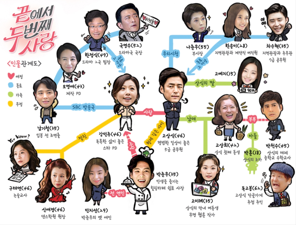Second_to_Last_Love_Cast.jpg