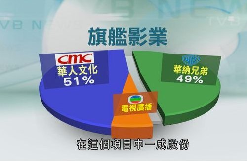 tvb-warner-brothers.jpg