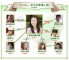 686px-Tenshi_no_wakemae_correlation_chart.jpg