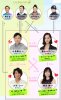 Kokopoki_chart.jpg