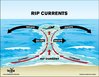 Rip-Current-outlined-2014 Sm.jpg