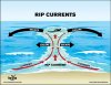 Rip-Current-outlined-2014 Sm.jpg